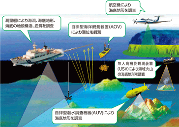 �C�m���v�m�ۂ̂��߂̊C�m����