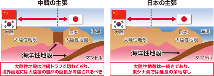 �����E�؍��̑嗤�I�����\���̎咣