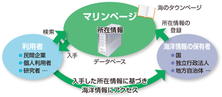 �C�m���N���A�����O�n�E�X