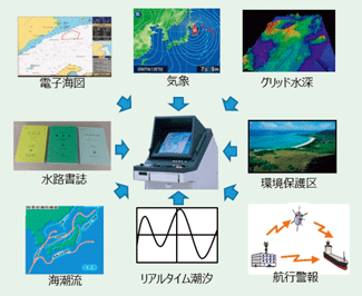 �����̓d�q�C�}�\���V�X�e���̃C���[�W