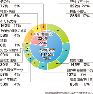 �D�����̂̊C����ʂ̊���