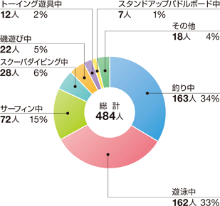 �}�������W���[�ɔ����C�l���̂̊������e�ʂ̊���