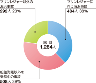 �l�g���̂̋敪�ʂ̊���