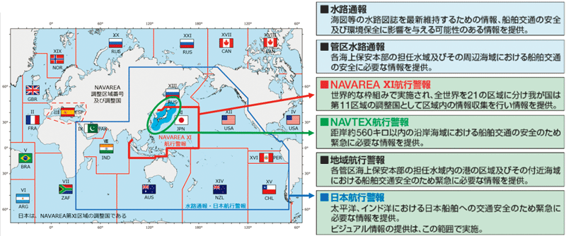 �q�s���S���̎�ނƒ񋟔͈�