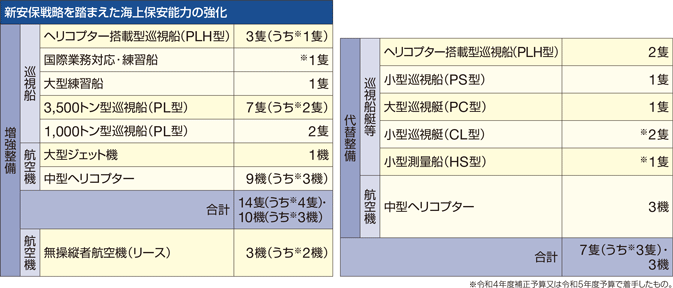 �ߘa5�N�x�̑D���E�q��@�̐�����