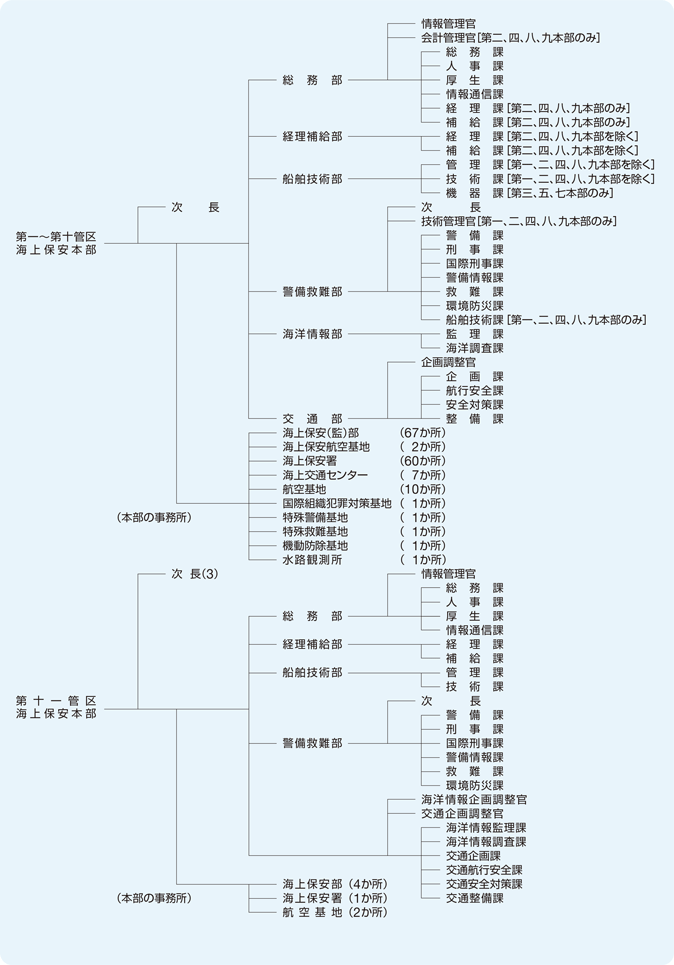 �n���x�����ǋ@�\�}�i�ߘa5�N4��1�����݁j