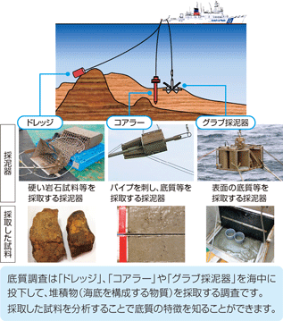 �C��ۈ����̎�ȊC�m����