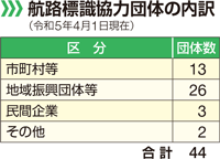 �q�H�W�����͒c�̂̓���