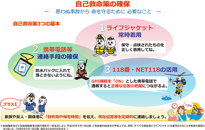 ���ȋ~����3�̊�{�v���X1