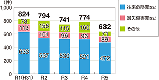 �Y�@�Ƃ̑��v�����̐���