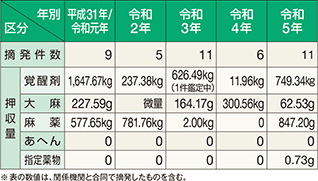 �򕨎��Ƃ̓E����