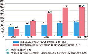 �����C�x�ǂɏ�������D�����̐��͑����Ƒ�^���E������