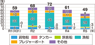 �D���΍Аǐ��̐���