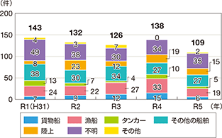 �C��ۈ������h���[�u���u�������r�o���̌���