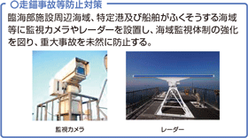 ���d���̓��h�~�΍�