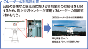 ���[�_�[�̑ϕ����΍�