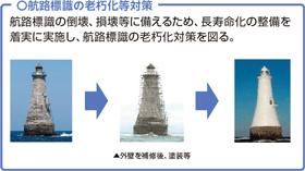 �q�H�W���̘V�������΍�