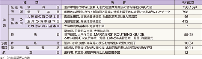 ���H�}�����̎�ނƊ��s�Ő��i�ߘa5�N�����݁j