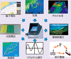 �����̓d�q�C�}�\���V�X�e���̃C���[�W