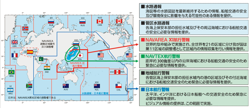 ���H�ʕ�E�q�s�x��̎�ނƒ񋟔͈�