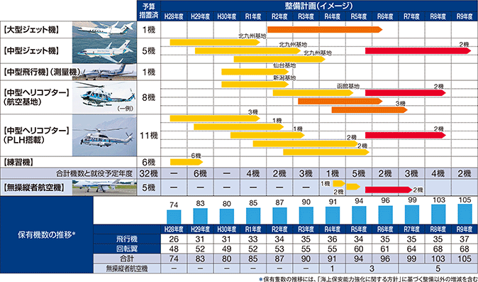 �q��@�i���ʋ@�܂ށj