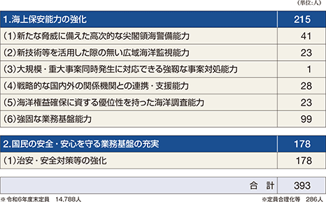 �ߘa5�N�x�ɂ����鑝���̓��e