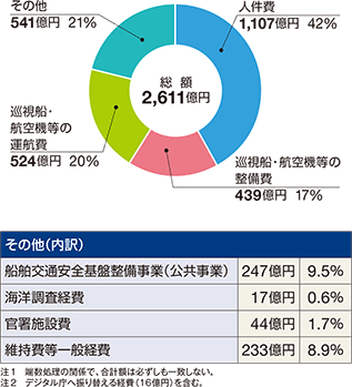 �ߘa6�N�x�̗\�Z