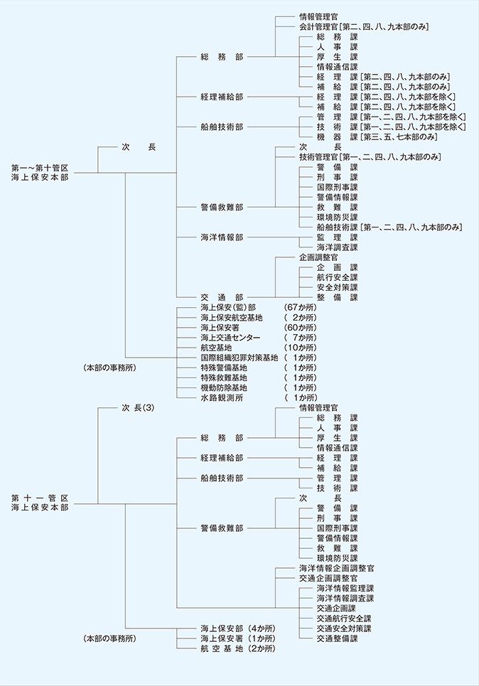 �n���x�����ǋ@�\�}�i�ߘa6�N4��1�����݁j