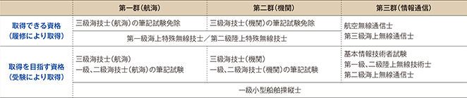 �擾���鎑�i�E�Ƌ�