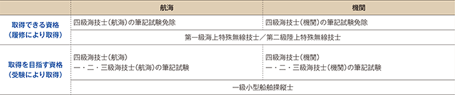 �擾���鎑�i�E�Ƌ�