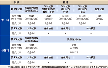 ������ځE�����̕��@