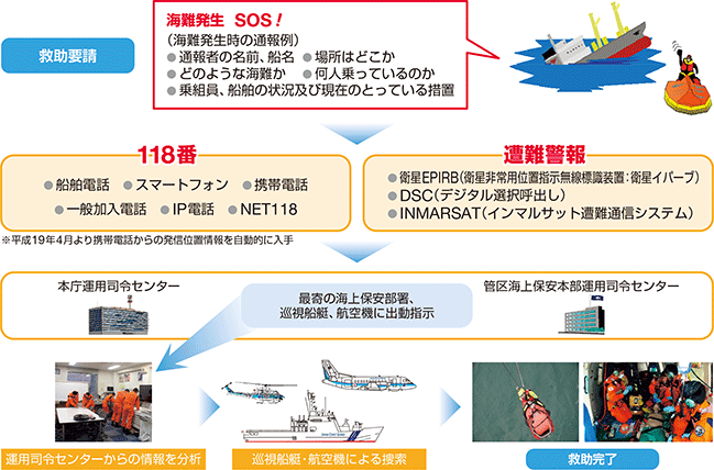 �~���v������~���܂ł̗���i��j