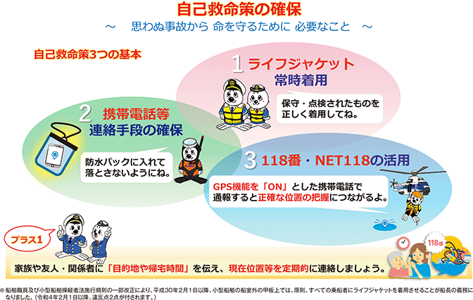 ���ȋ~����3�̊�{�v���X1