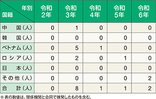 �D���𗘗p�������q�ҁi���Еʁj�̓E����