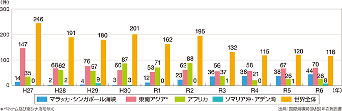 �C�����̔�����