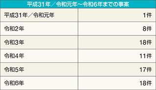 �����C�x�ǂɏ�������D�����A���{���D�ɋ߂Â�������