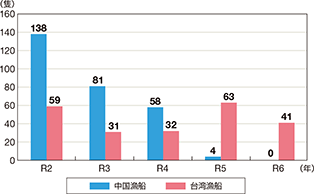 �O�����D�̑ދ��x���ǐ�