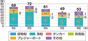 �D���΍Аǐ��̐���