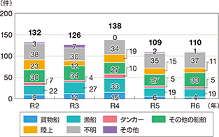 �C��ۈ������h���[�u���u�������r�o���̌���