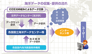 ���{�C�m�f�[�^�Z���^�[�iJODC�j