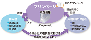 �C�m���N���A�����O�n�E�X