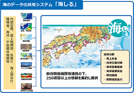 �C����̊T�v