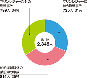 �l�g���̂̋敪�ʂ̊���