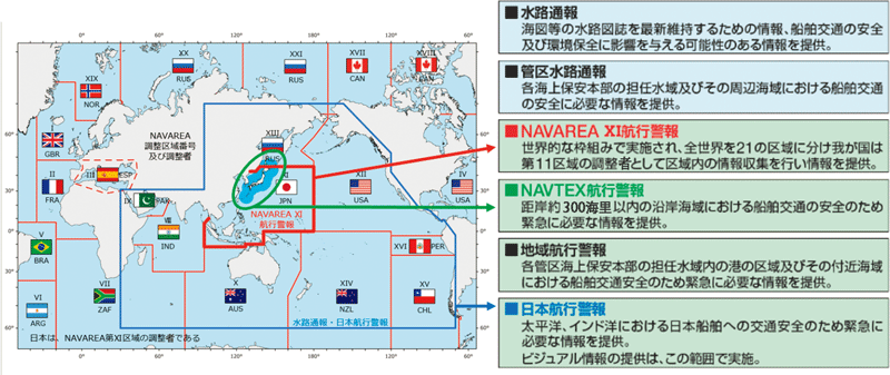 ���H�ʕ�E�q�s�x��̎�ނƒ񋟔͈�