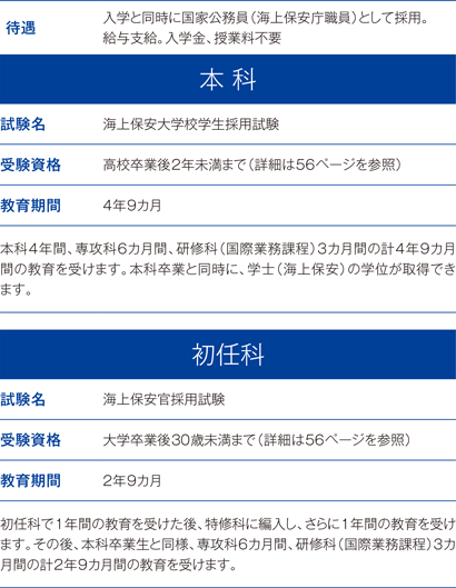 �C��ۈ���w�Z�̕\