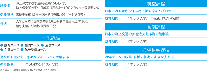 �C��ۈ���w�Z�̕\