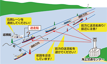 �C�̊ǐ���������