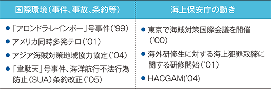 ���ۊ��ƊC��ۈ����̓����̕\-3