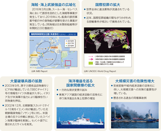 �n��̕��a�E����ɑ΂���C��̋���