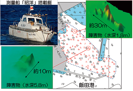 �C��A���H�m�ۂ̂��߂̒���